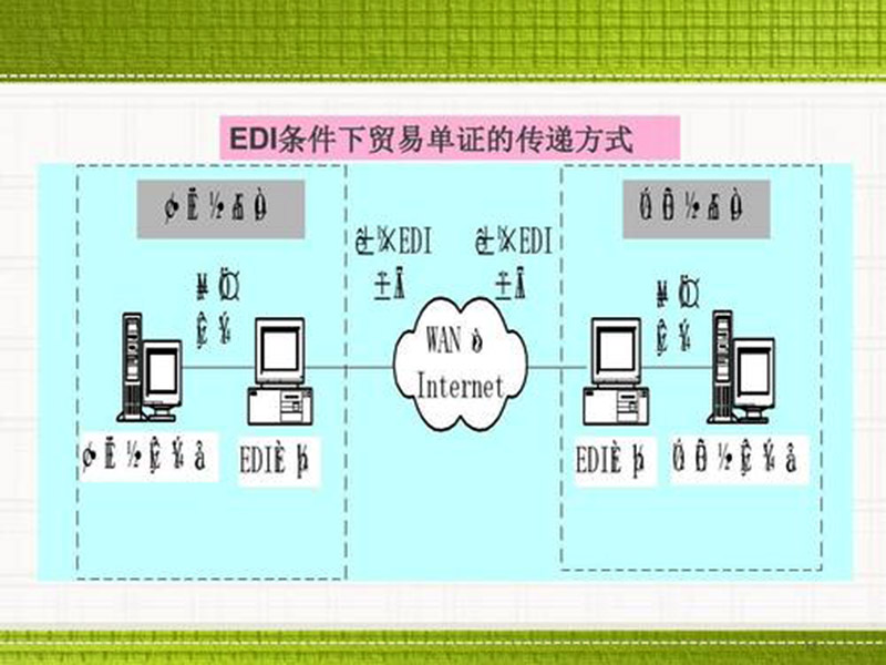 edi是什么費(fèi)用？數(shù)據(jù)交換！